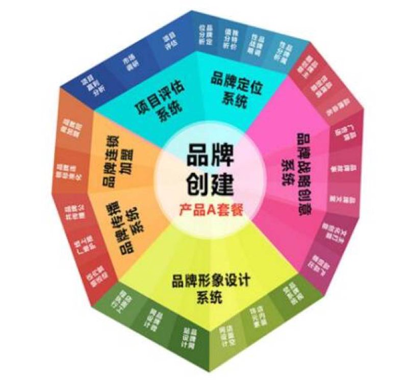 设计行业的新趋势：广告设计引领潮流
